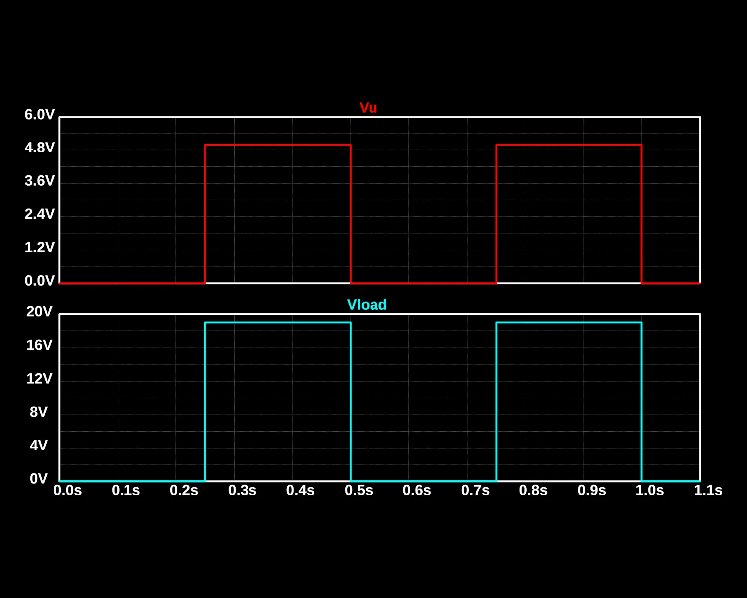 The voltage traces of the naive circuit.