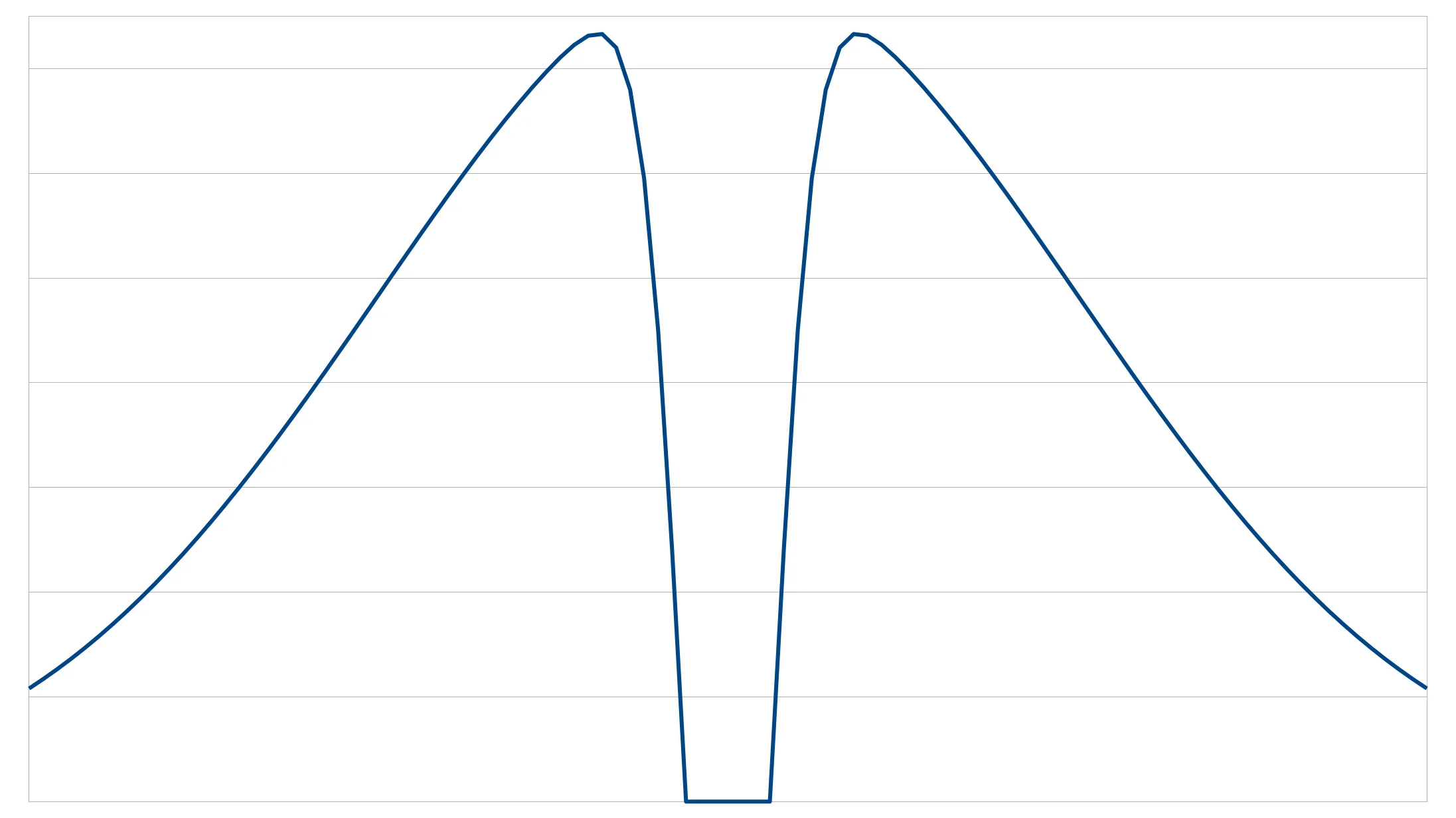 The result of subtracting the second distribution from the first.