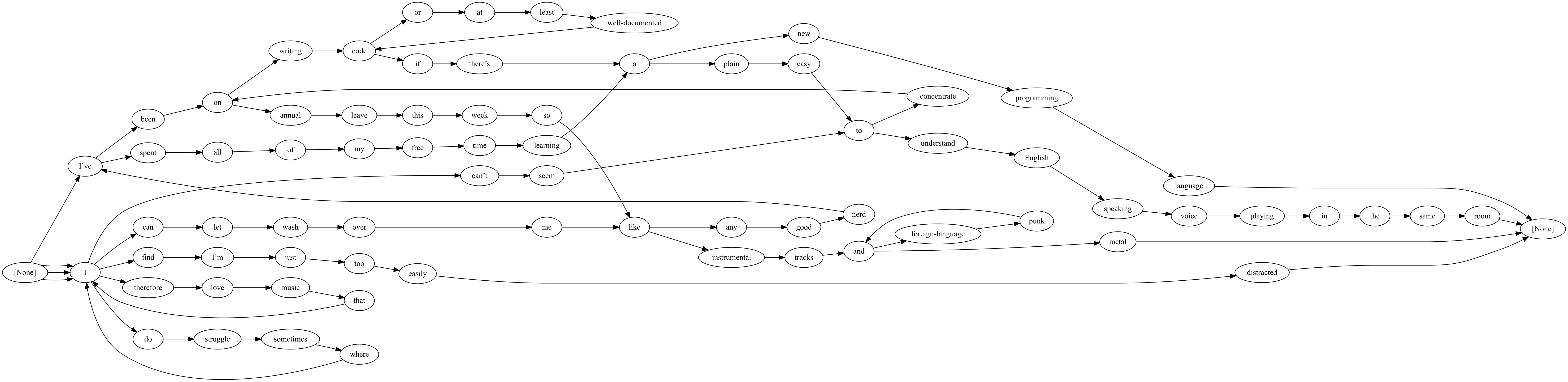 A diagram illustrating the extensive graph that can be built from just a single paragraph of text.