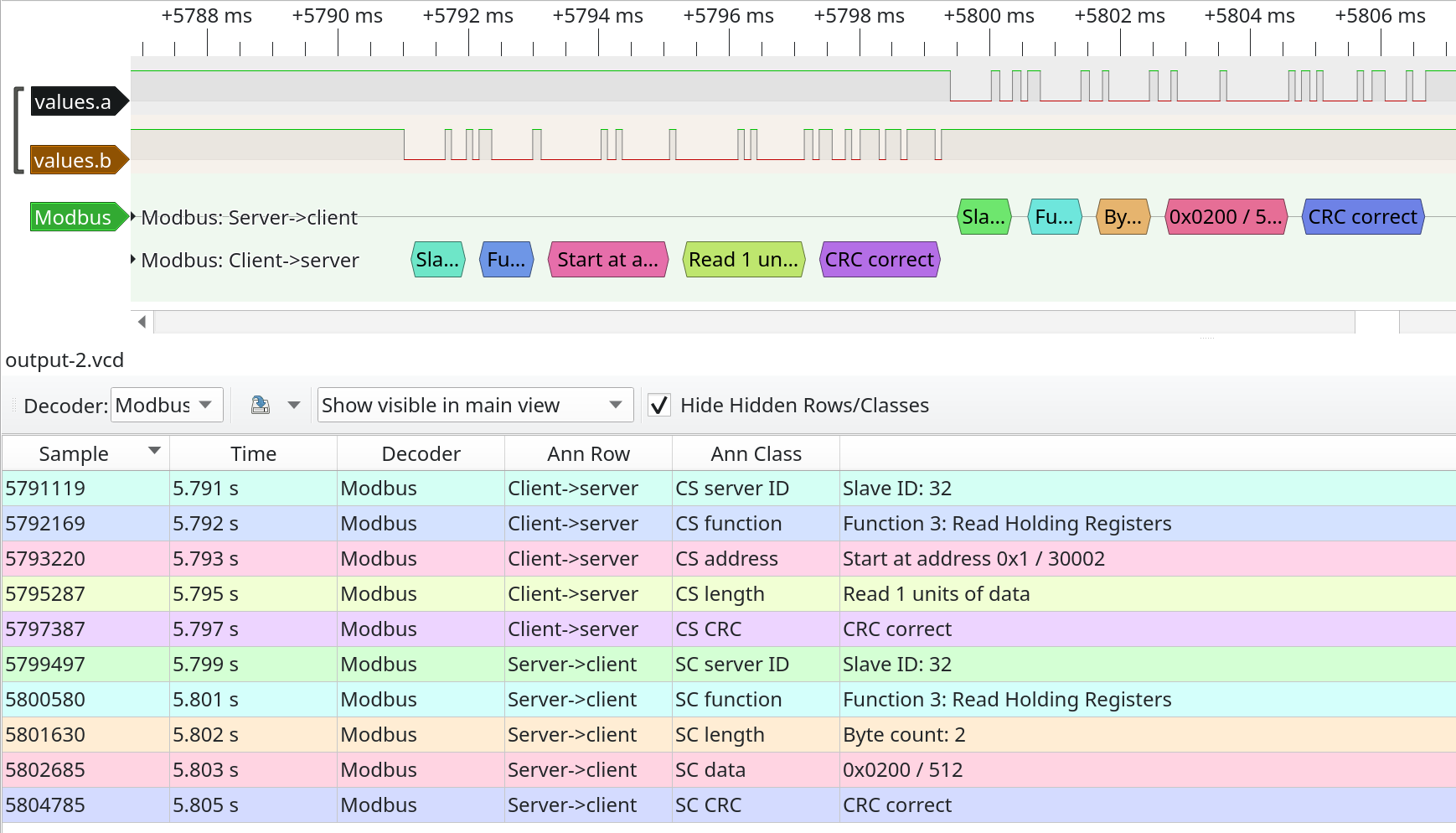 A Modbus conversation visualised in Pulseview.