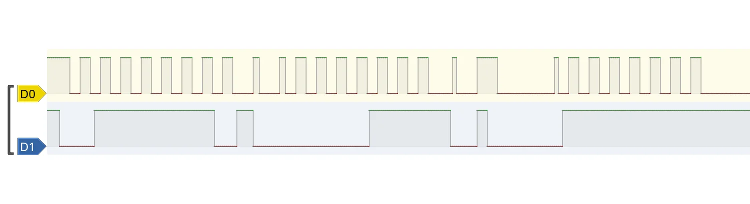 A screenshot from PulseView, zoomed in, showing clocking and data traces.