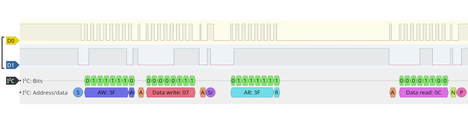 A screenshot from PulseView, showing the 0x07 - 0x0C I2C transaction.